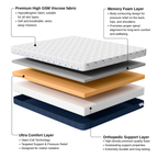 Warti's Comfort Nest Premium Orthopedic Memory Foam Mattress | Premium Viscose Fabric with Removable Cover I 10 Years Warranty