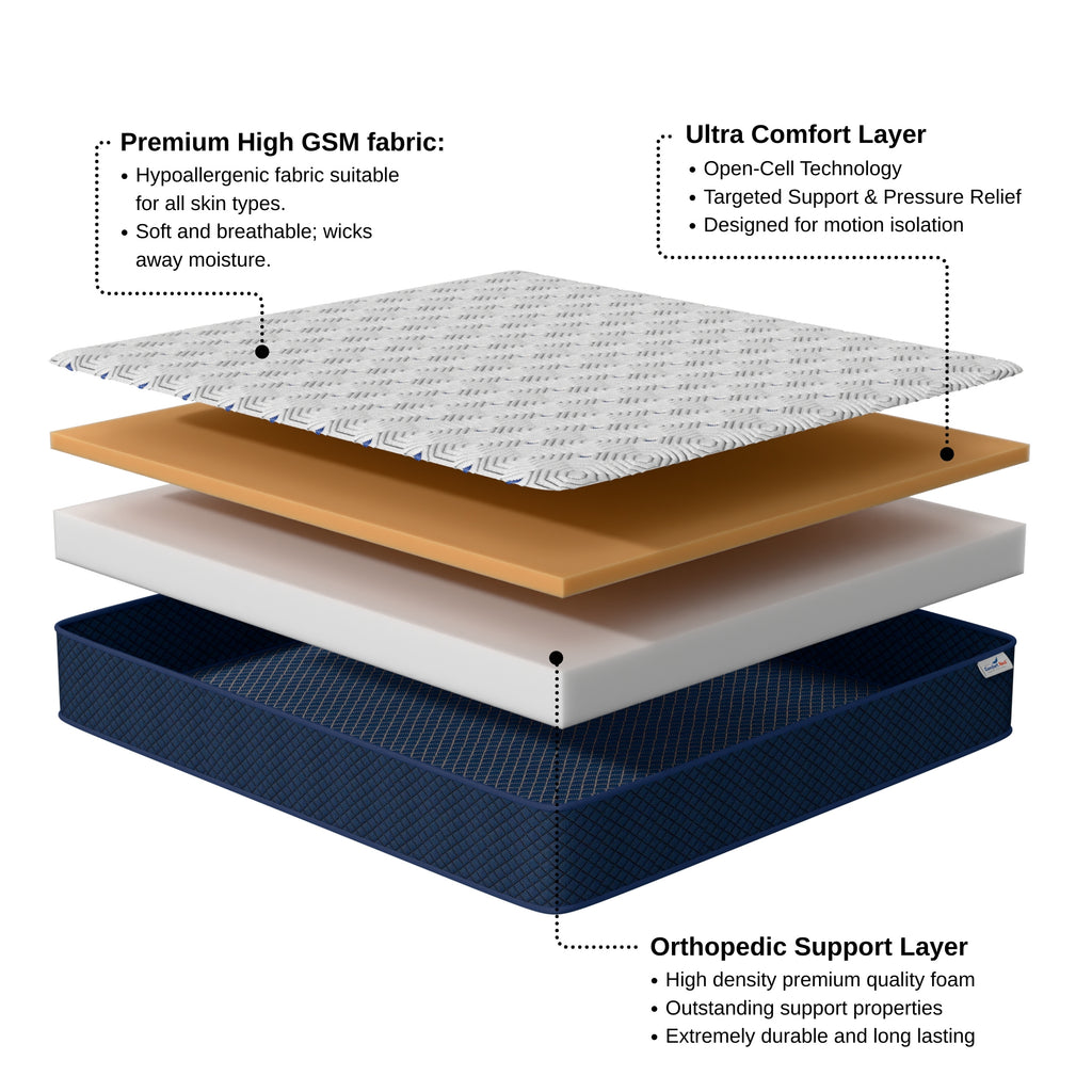 Wartis Comfort Nest | Dual Comfort Mattress | Firm and Soft | Premium Knitted Viscose Fabric | 10 Years Warranty