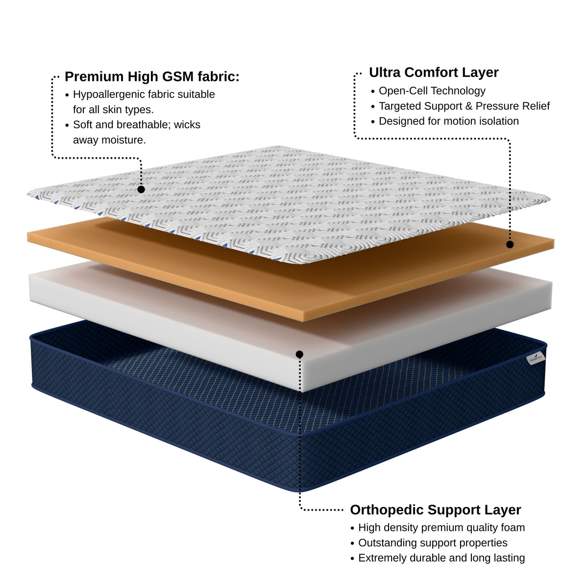 Wartis Comfort Nest | Dual Comfort Mattress | Firm and Soft | Premium Knitted Viscose Fabric | 10 Years Warranty